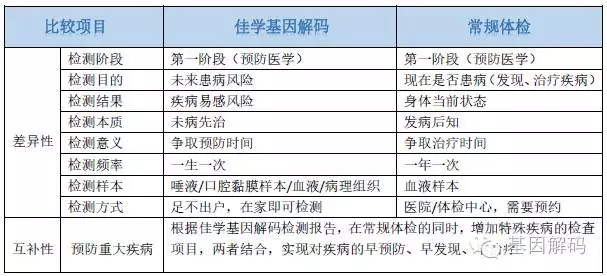 【佳學(xué)基因檢測(cè)】做少年失神性癲癇基因解碼、<a href=http://www.lag888.cn/tk/jiema/cexujishu/2021/31933.html>基因檢測(cè)</a>需要到總部嗎？