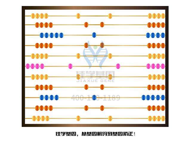 【佳學基因檢測】畸形基因解碼、<a href=http://www.lag888.cn/tk/jiema/cexujishu/2021/31933.html>基因檢測</a>有什么用？