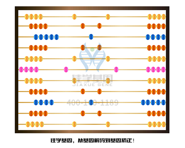 【佳學(xué)基因-<a href=http://www.lag888.cn/tk/jiema/cexujishu/2021/31933.html>基因檢測</a>】不要讓自家閨女患有有色素失禁癥