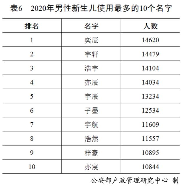 FSHR基因評估分析有突變怎么辦？